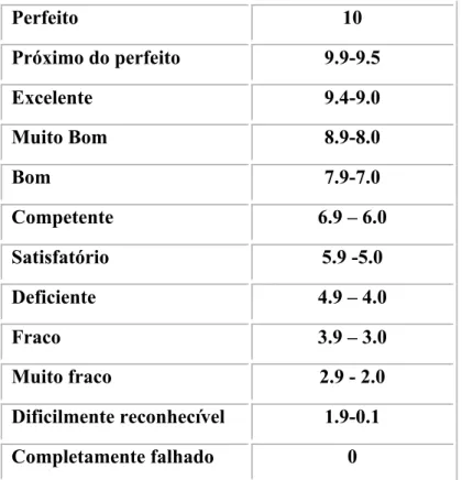 Tabela 3 - Pontuações quantitativas/qualitativas (FINA, 2013, p.5)