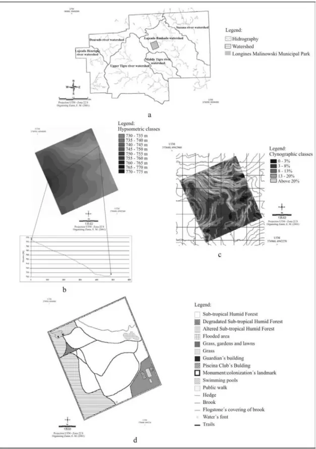 Figure 2 - a) Watershed limits of the Erechim City indicating the Longines Malinowski Municipal Park´s localization; b) Digital Elevation Mode (DEM) and topographical profile of Longines Malinowski Municipal Park; c) Clinographic map of Longines Malinowski