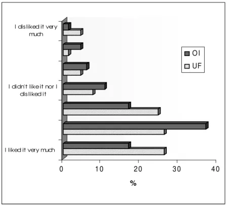 Figure 6 - The UF and RO acerola juice acceptability in %