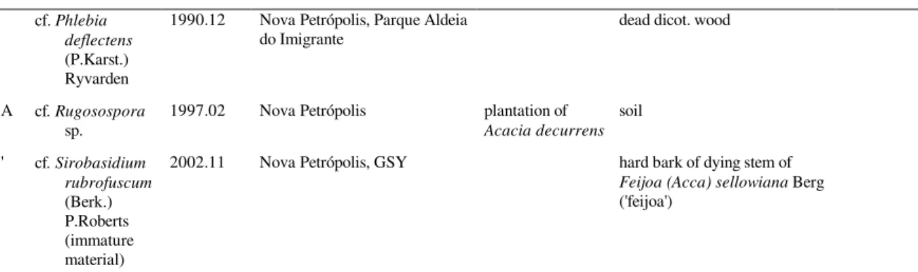 Table 3 - Number of collections per substrate and organism.