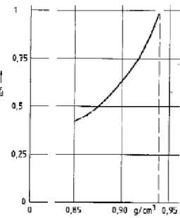 Figura 2 - Relação entre F d  e densidade 