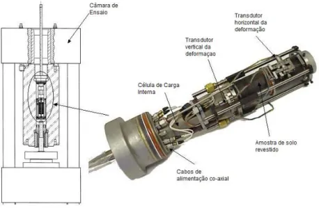 Figura 17- Esquema da câmara de teste e do material que incorpora a o equipamento  HPLT (adaptado de: MOO Y