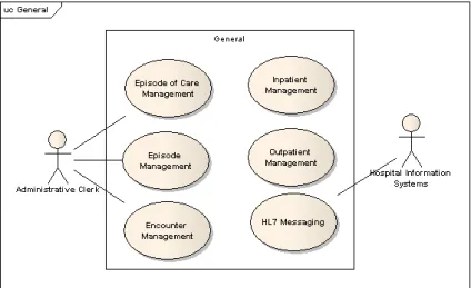 Figure 3.1: Encounter Management - High level