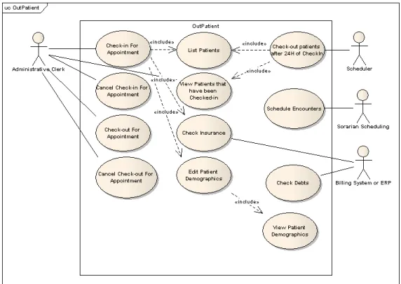 Figure 3.3: Outpatient - Detailed Use Case