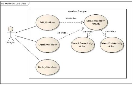 Figure 3.4: Workflow Builder - Detailed Use Case
