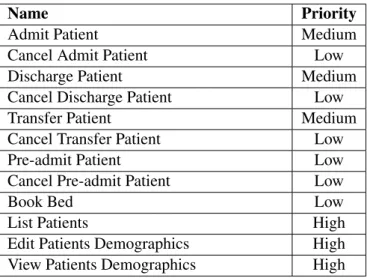 Table 3.2: Priorities for the Inpatient Use Cases for the Encounter Management