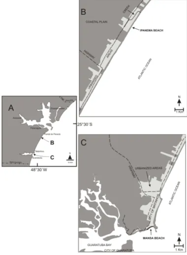 Figure  2  -  Location  of  the  study  area.  (a)  The  coast  of  Paraná  state.  (b)  Ipanema  beach  and  (c)  Mansa beach