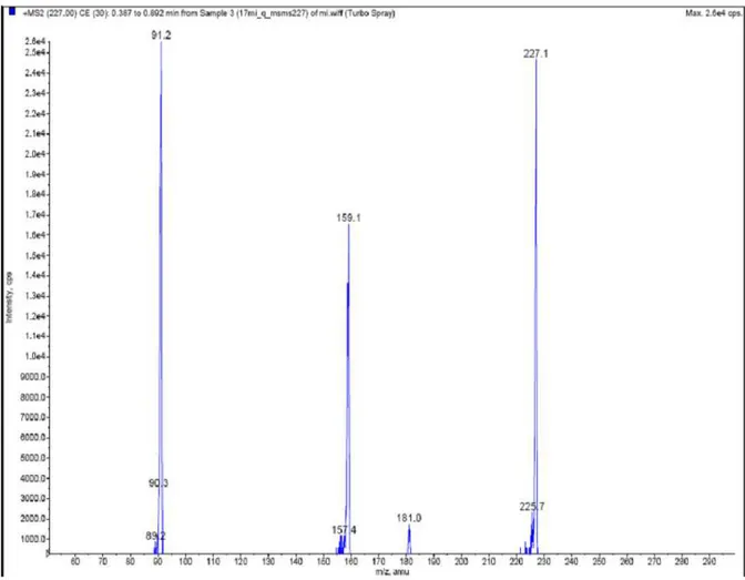 Figure 4 - Spectrum ESI(+)-MS/MS of ion m/z 227 from A. For analytical details, see Material  and Methods