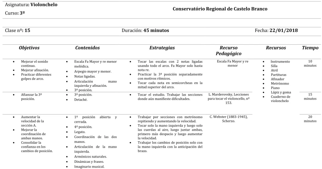 Tabla 12. Programación de una clase en el segundo trimestre de la asignatura de violonchelo 