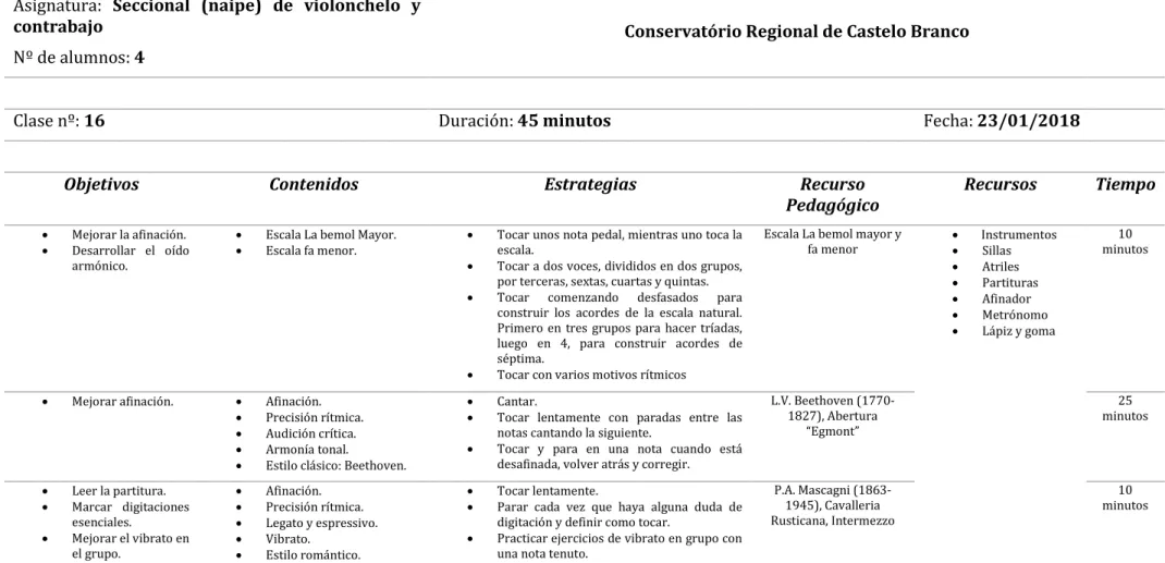 Tabla 16. Programación de una clase en el segundo trimestre de la asignatura de seccional de orquesta