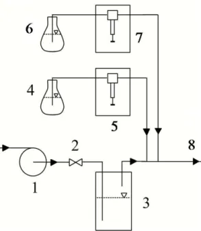 Figure  1  –  Flow  sheet  of  the  trickle-bed  reactor.    a  –  counter-current  operation,  b  –  co-current  operation, c – water medium 