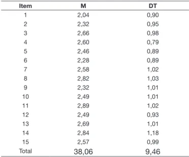 Tabla 2.Medias y desviaciones típicas de respuesta a los ítems de la escala.