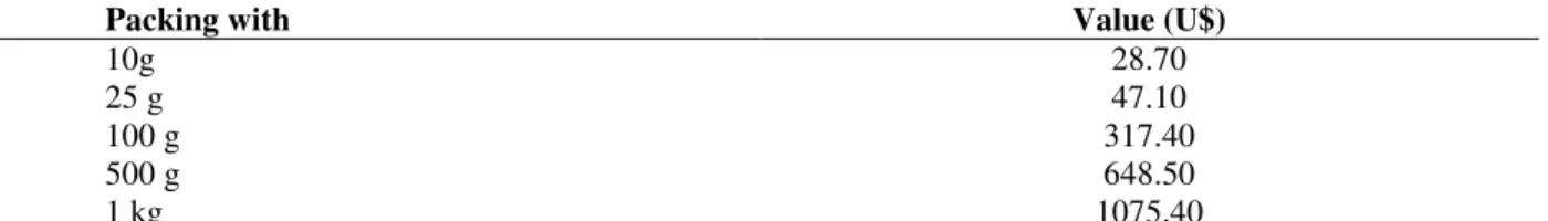 Table  3  -  Price  of  the  pineapple  obtained  bromelain.  The  product  contains  30%  of  total  protein  (measured  by  Biuret), with an activity between 3-7 U/mg measured under pH 4.6 and 25°C