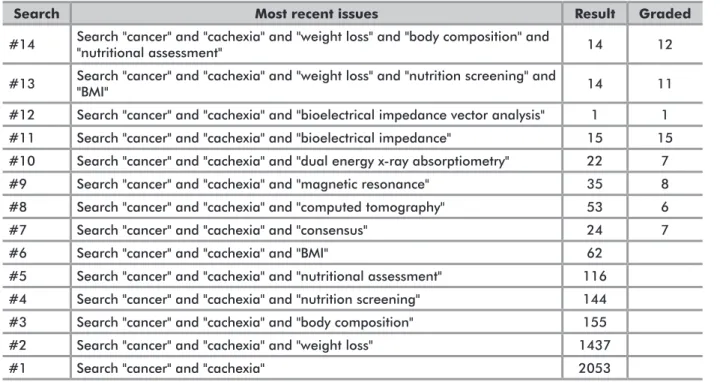 Table 2. Details and description of all studies (n=35)