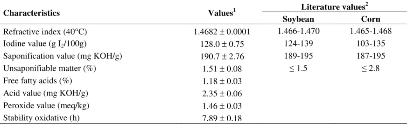 Table 2 - Physico-chemical characteristics of passion fruit seed oil. 