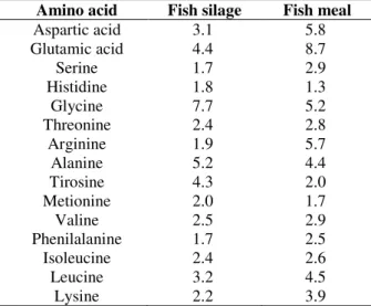 Table  4  -  Proximate  analysis*  of  experimental  diets  used  in  feeding  trial  of  quails  (Coturnix  coturnix  japonica)