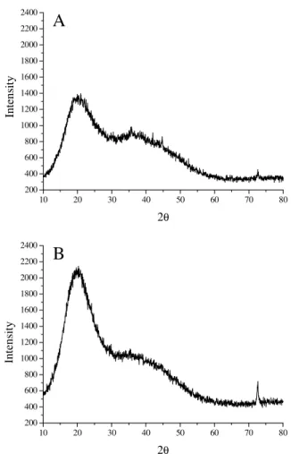 Figure  3  - Spectra of the powder at room temperature  in clear (a) and dark (b) after freeze-drying
