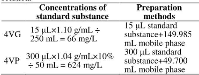 Figure  1  -  The  chemical  structure  of  4VG  (left)  and  4VP (right). 
