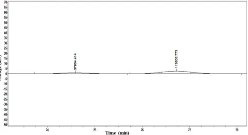 Figure 6 - Close-up spectrum of 4VG (right) and 4VP (left).