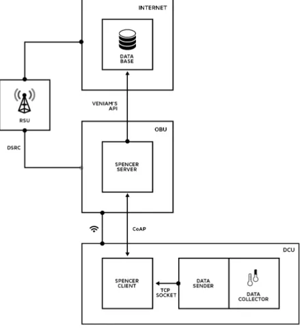 Figure 3.1: System Architecture