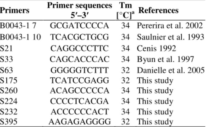 Table  1  -  RAPD  primers  and  their  sequences  used  in  this study. 
