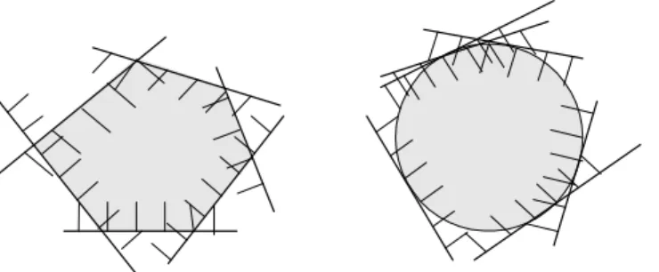 Figura 1.9: Conjuntos convexos, em R 2 , vistos como a intersec¸c˜ao de fam´ılias de semi- semi--planos.