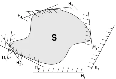 Figura 1.11: Hiperplanos de suporte em v´arios pontos do conjunto S, em R 2 .