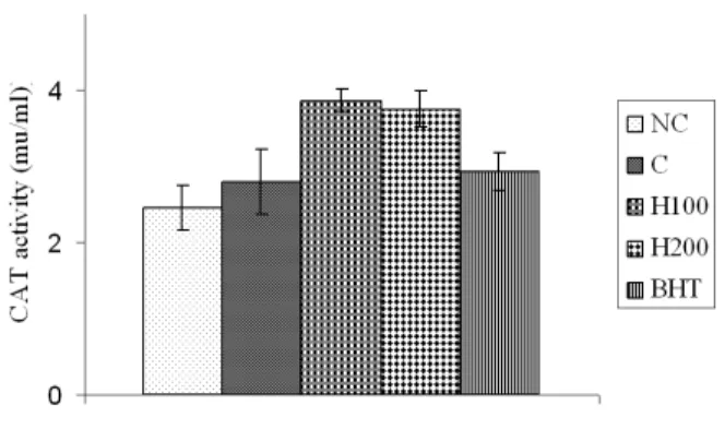 Figure  8-  Effect  of  H.  scabrum  essential  oil  on  GSH  levels  8h  after  APAP  administration