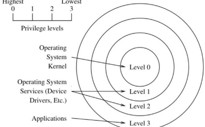 Figure 3.1: Intel protection rings.