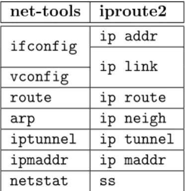 Table 3.1: net-tools replacement by iproute2.