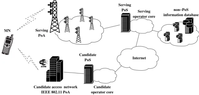 Figure 4.1: IEEE 802.21 Reference Model