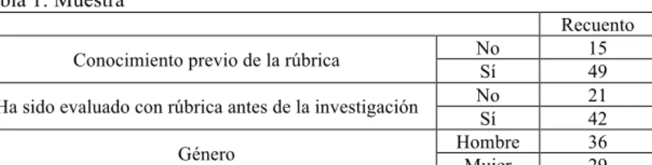 Tabla 1: Muestra 