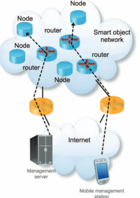Figure 2 – Illustration of the extended Internet approach. 