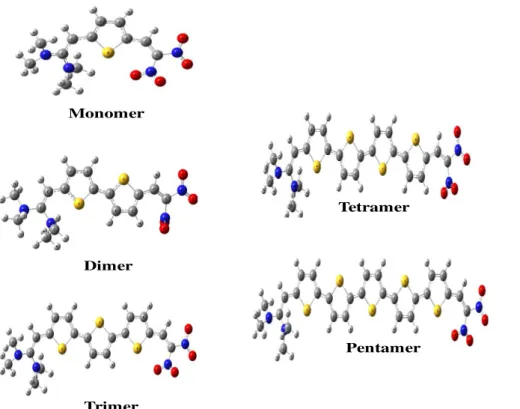 Figure 1: Optimized ground state geometries of thiophene oligomers calculated at B3LYP/6-311++g (d, p) level of  theory