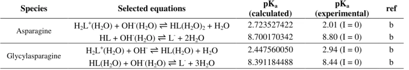 Table 2 - Values of pK a  for the protonation of asparagine and glycyl-asparagine obtained using the Tomasi method  at the B3LYP/6-31+G(d) level of theory, at 298.15 K a 
