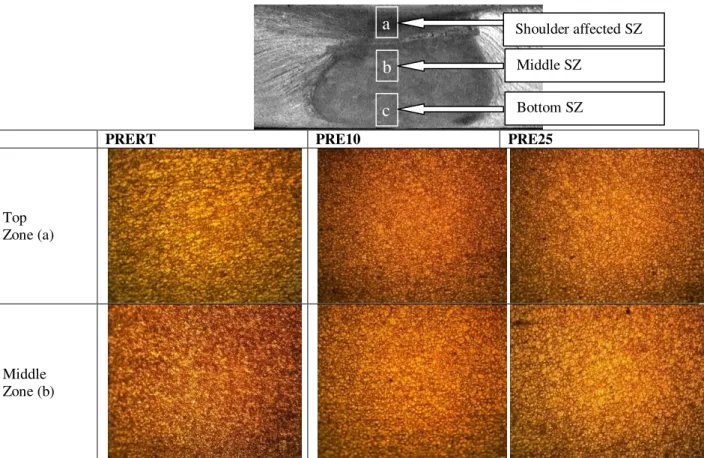 Fig. 7 Grain structures in top stir zone  and middle stir zone 