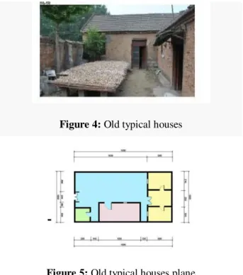 Figure 3: Village characteristic feature space 3 