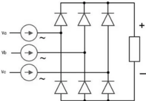 Figure 5:  Three phase diode rectifier 