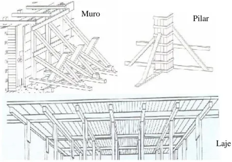 Figura 6 – Cofragem tradicional para muros/paredes, pilares e laje (Adaptado [6]); 