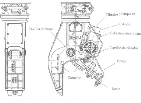 Figura 25 - Pulverizador com uma maxila móvel (Fonte: Ecodemo) 