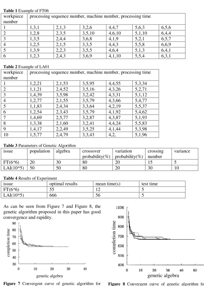 Table 1 Example of FT06  workpiece 