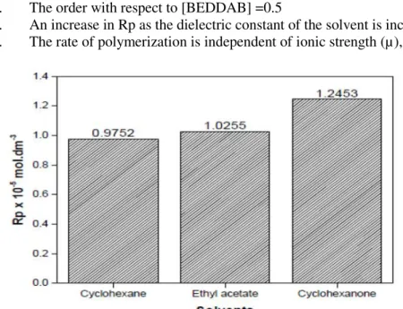TABLE 4. Dependence of Mol.Wt. on [BMA] in BMA-BEDDAB -K 2 S 2 O 8  System  Polymer  M n M w M w /M n