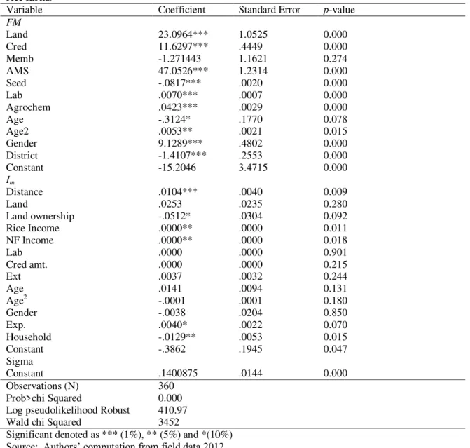 Table 6: Craggits’ double hurdle model estimates of determinants of access and intensity of mechanization on  rice farms 