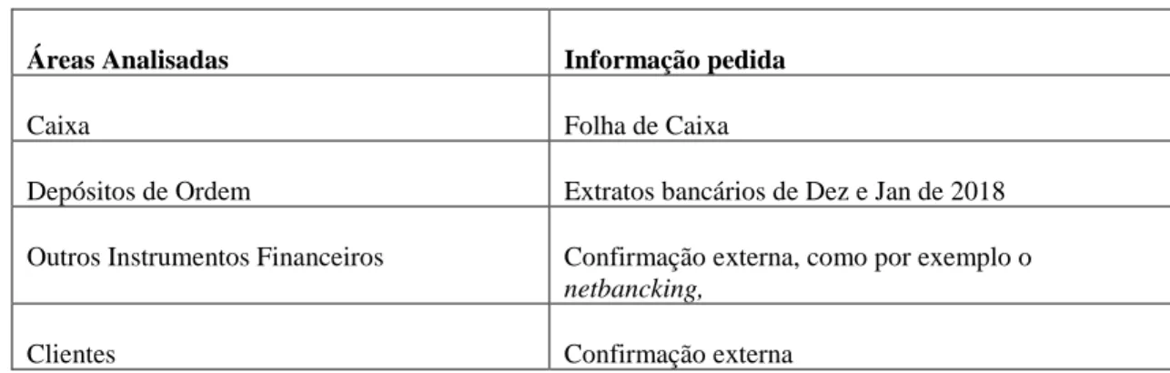 Tabela nº 2.3 – Exame Simplificado 