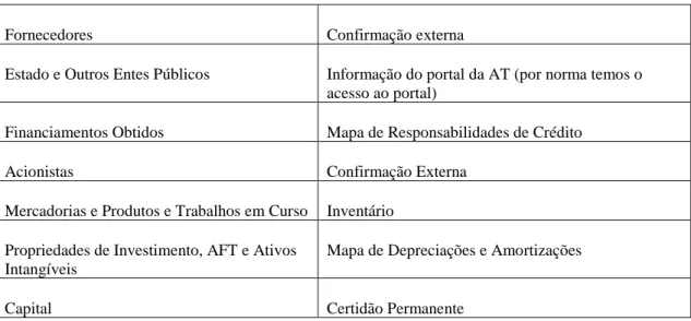 Mapa de Depreciações e Amortizações 