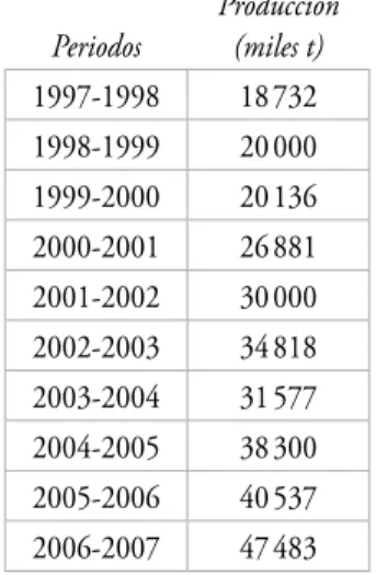 Cuadro 1.2. Evolución de la producción. Campañas 1997-1998 a 2006-2007