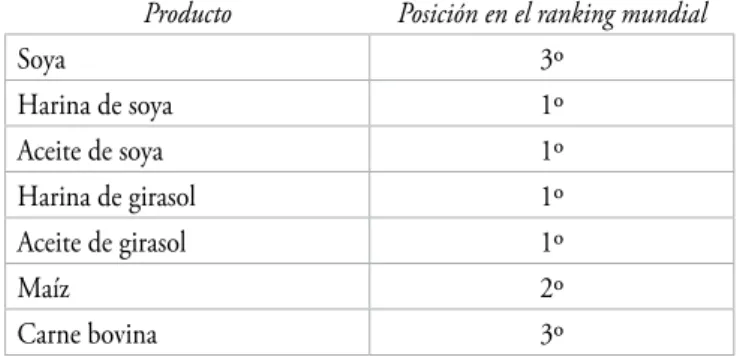 Cuadro 1.3. Ubicación de Argentina en el ranking mundial de exportación.  