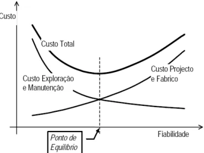 Figura 2.1: Gráfico de análise de ponto de equilíbrio [2]. 