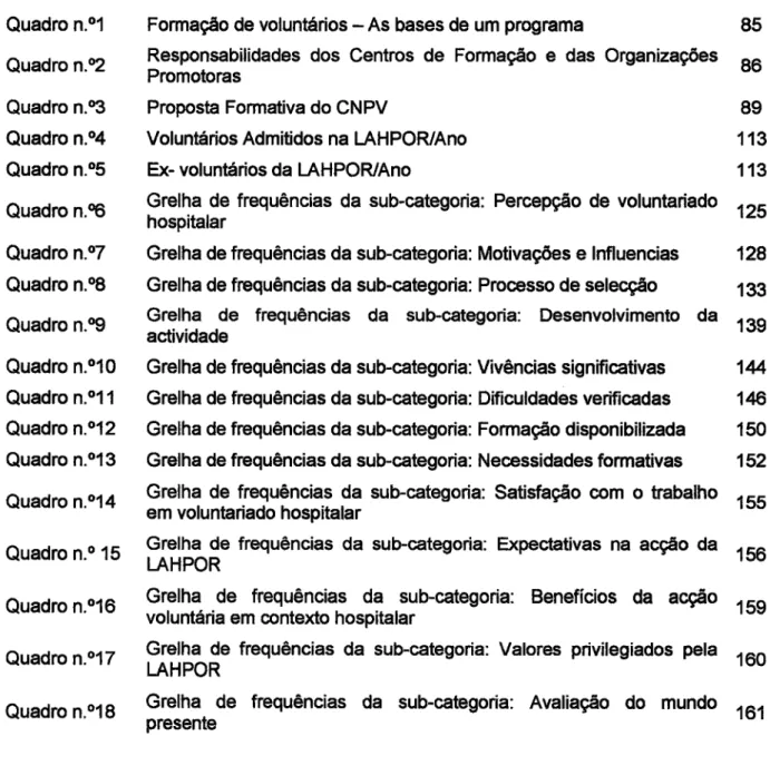 Figura  n.o1 Figura  n.2 Figura  n.e3 Figura  n.o4 Quadro  n.o1 Quadro  n.2 Quadro  n.13 Quadro  n.o4 Quadro  n.oS Quadro  n.ti Quadro  n.Y Quadro  n.o8 Quadro  n.o9 Quadro  n.o10 Quadro  n.o11 Quadro  n.o12 Quadro  n.o13 Quadro  n.o14 Quadro  n.o  15 Quad