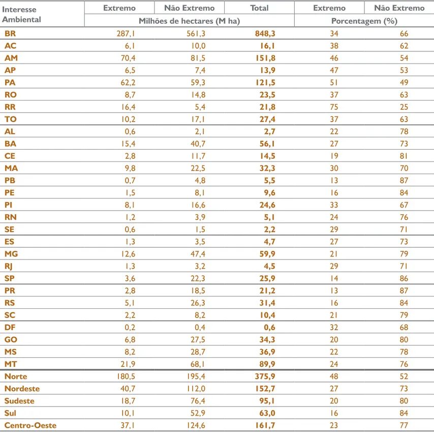 Tabela 5. Extensão das áreas e participação relativa por região geográfica e unidade da federação